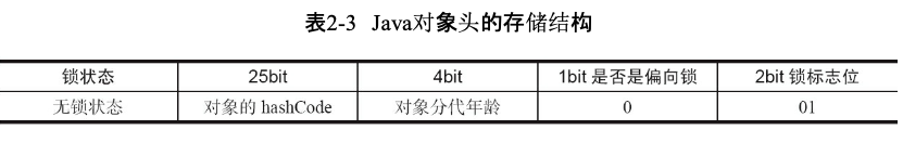 java对象存储结构