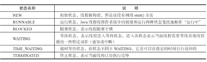 java线程状态