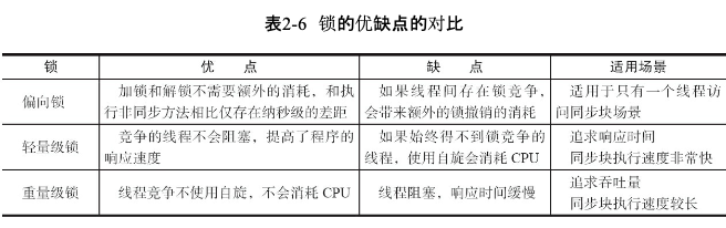 锁的优缺点比较